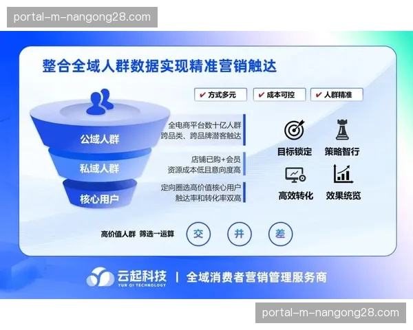 当前阶段基于位置的服务深度嵌套 实现了赛场周边消费信息精准触达